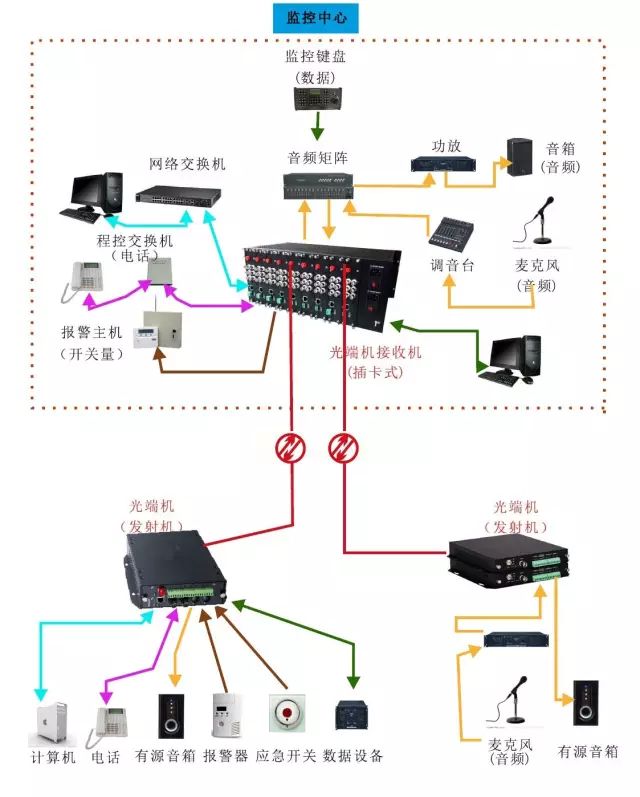 图片关键词